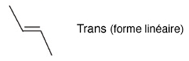 Straight trans fatty acid molecule